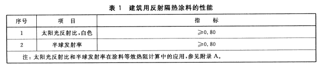 技术指标